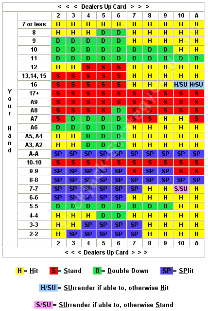 blackjack-strategy-chart-2-decks